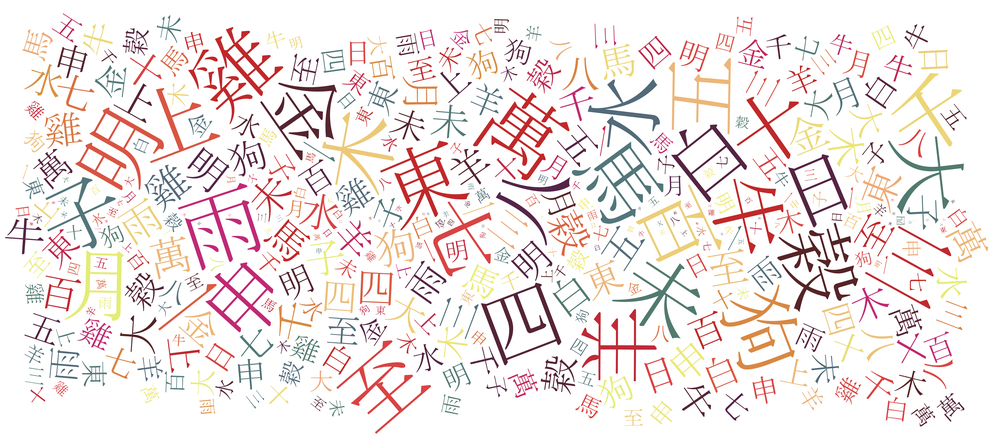 Сегодня день китайского языка