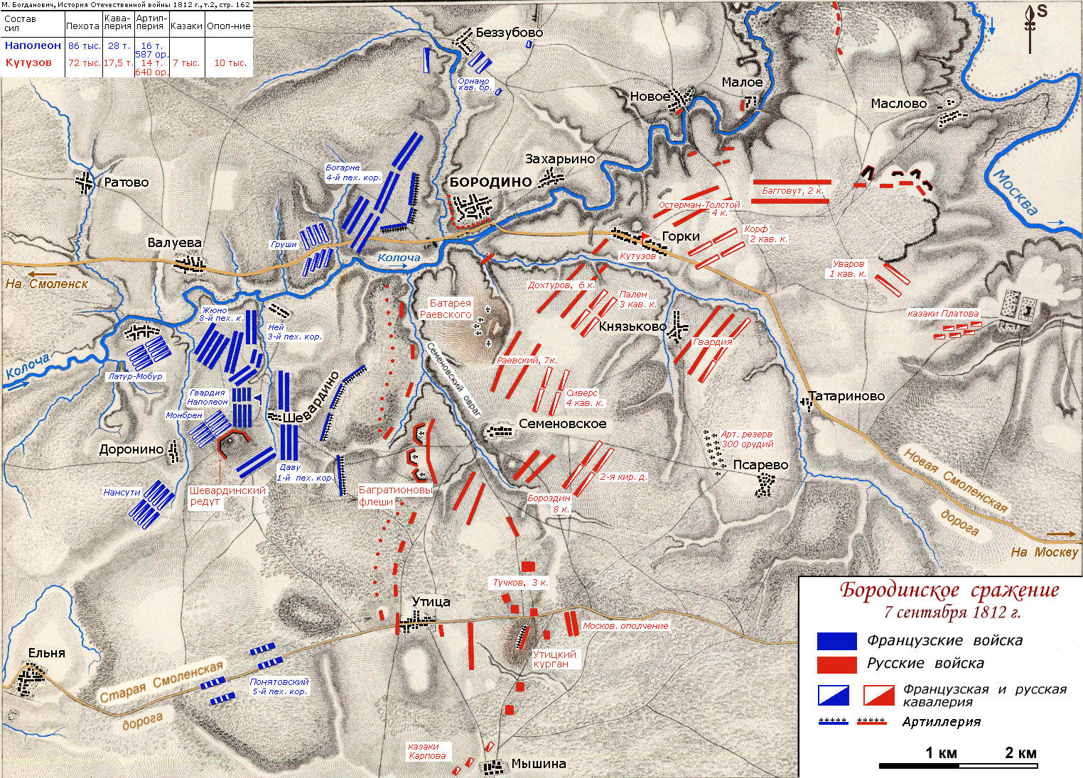Схема диспозиции сил к утру 26 августа (7 сентября) 1812 года, перед Бородинским сражением
