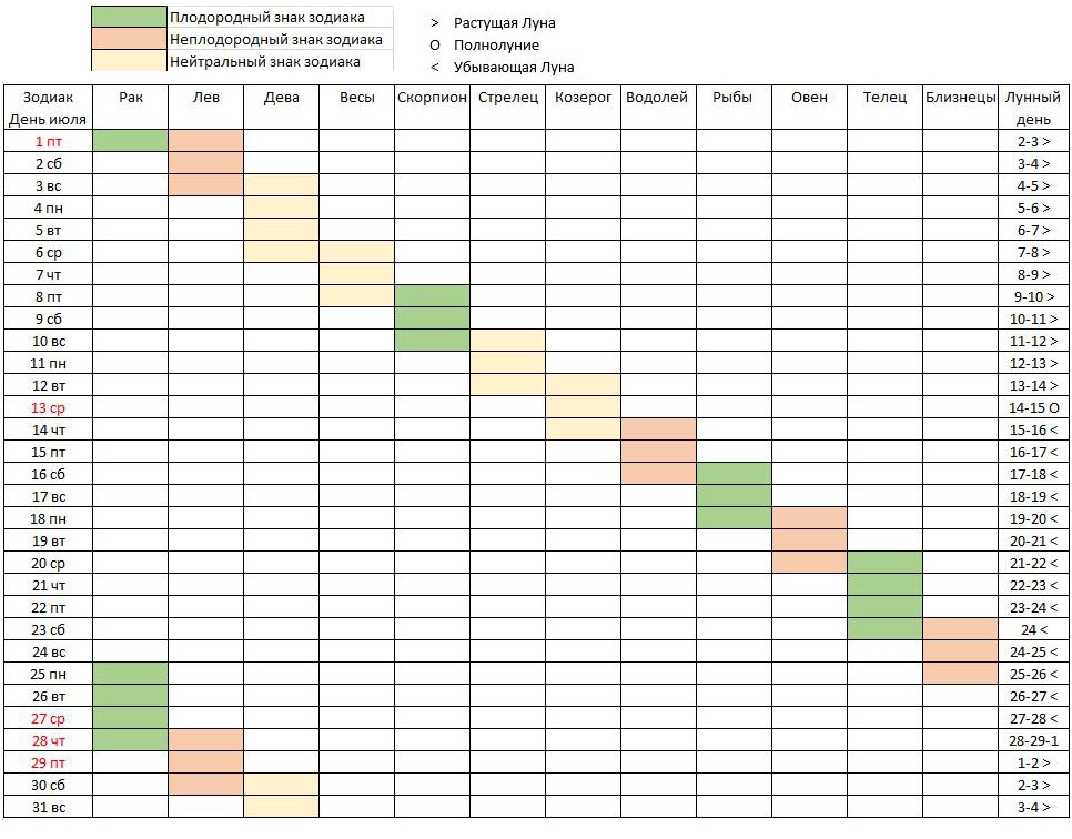 Посевной календарь огородника 2020 год. Плодородные знаки зодиака по лунному календарю. Лунный календарь стрижек на июль 2022. Календарь посадок на 2024 год для садоводов и огородников. Плодородные знаки зодиака для посадки овощей в 2024 году в феврале.