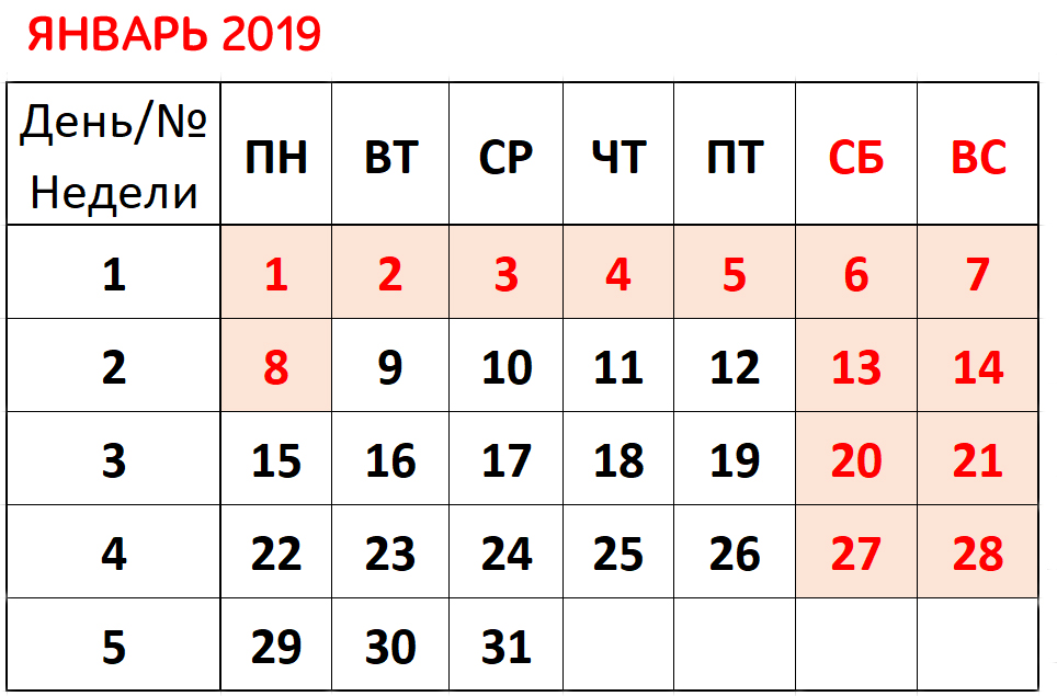 Изменения январь 2019