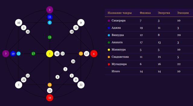 Матрица судьбы: что это за система и как она устроена