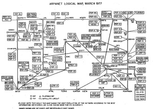 День первой передачи сообщения через сеть ARPANET – прообраз Интернета